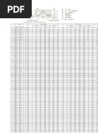 ISO Metric Screw Thread Dimensions | PDF