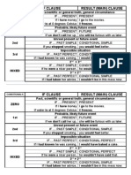 If Clause Result (Main) Clause: Conditionals