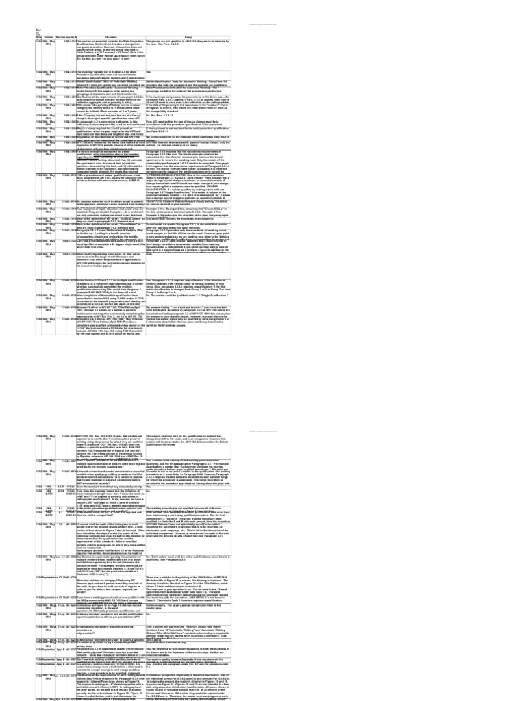 API 1104 Test | PDF | Welding | Construction