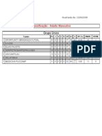 Classificação Adulto Masculino