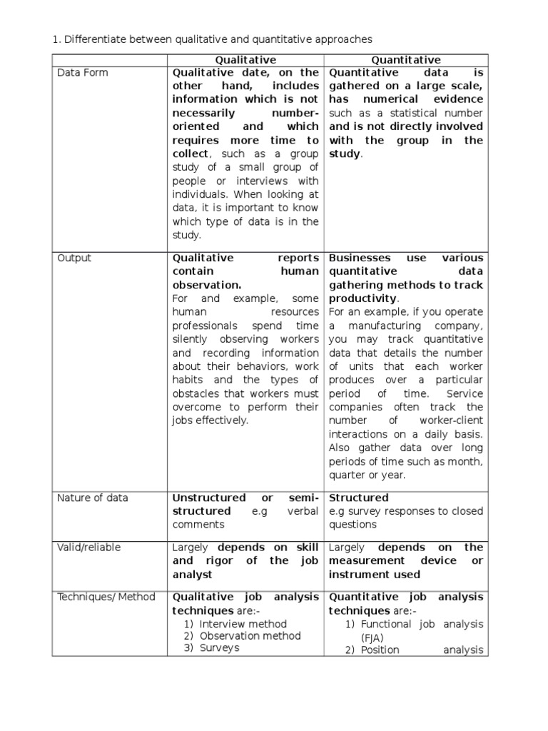 Job Analysis: Qualitative vs Quantitative | PDF | Qualitative Research ...