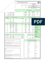 2012 AvoScore Card for Los Angeles