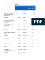 Dnel List