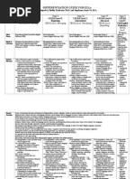 Ell Differentiation Guide