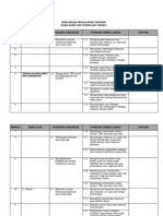 SK RPT DUNIA SAINS DAN TEKNOLOGI TAHUN 2 Shared by EJUM PDF