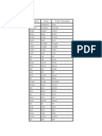 Irregular Verbs Chart Simple Past Past Participle