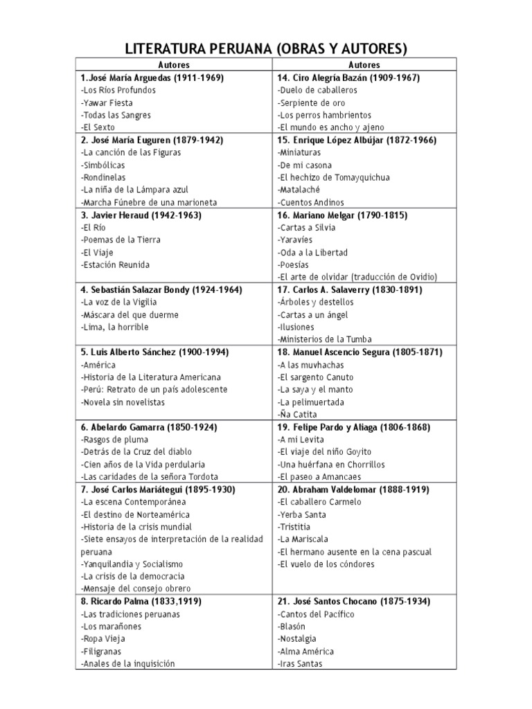 Obras y autores de la literatura peruana | PDF | Perú | Literatura en ...
