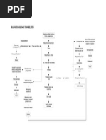 Download Patofisiologi Tonsilitis by Dwi Apriani SN257026486 doc pdf