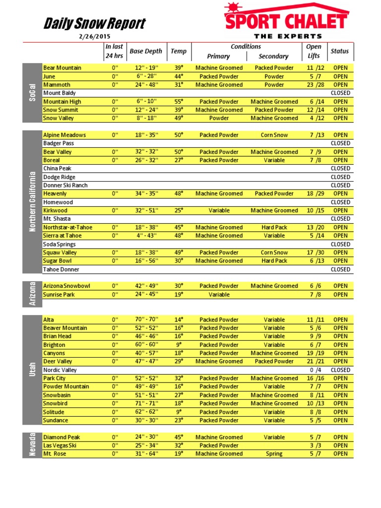 Current Ski Resort Conditions Report | PDF | Cooking, Food & Wine ...