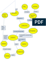 Final Concept Map