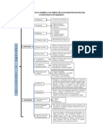 Cuadro Sinóptico Consumo e Inversion