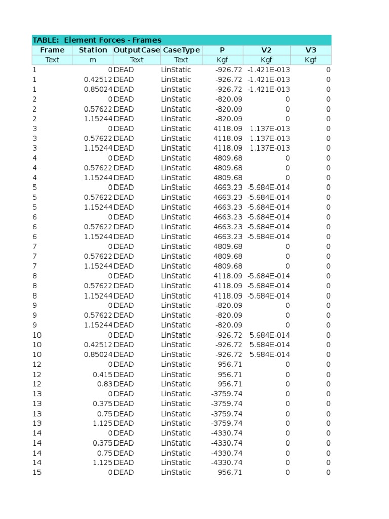 Element Forces in Structural Frames | PDF