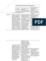 Caro Cuadro Comparativo Erikson, Bandura, Kohlberg