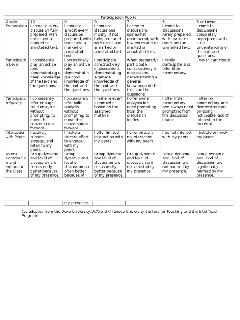 Shared Inquiry Participation Rubric | PDF | Rubric (Academic) | Cognition