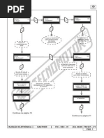 codigo de defeito.pdf
