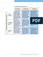 CDG Matriz de Desarrollo Institucional