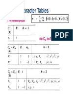 Tables de caractère