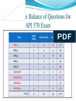 Approximate Balance of Questions for API 570 Exam