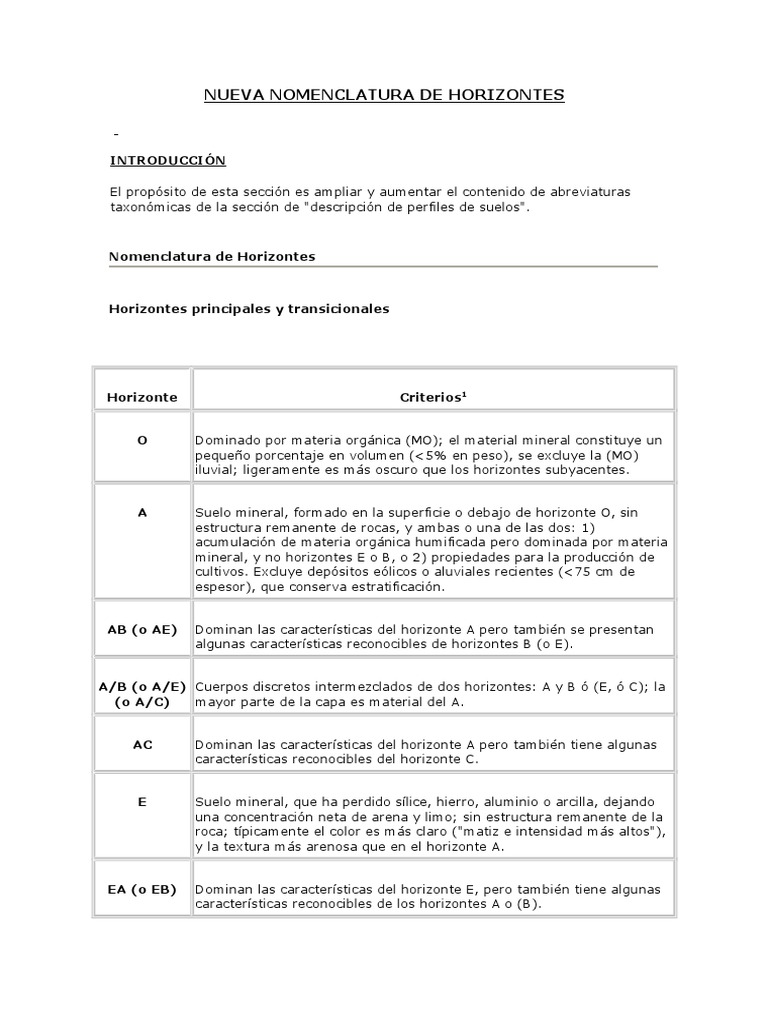 Nueva Nomenclatura de Horizontes | PDF | Taxón | Suelo