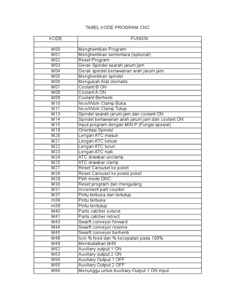 Tabel Kode Pemrograman CNC Lengkap | PDF | Teknologi & Rekayasa