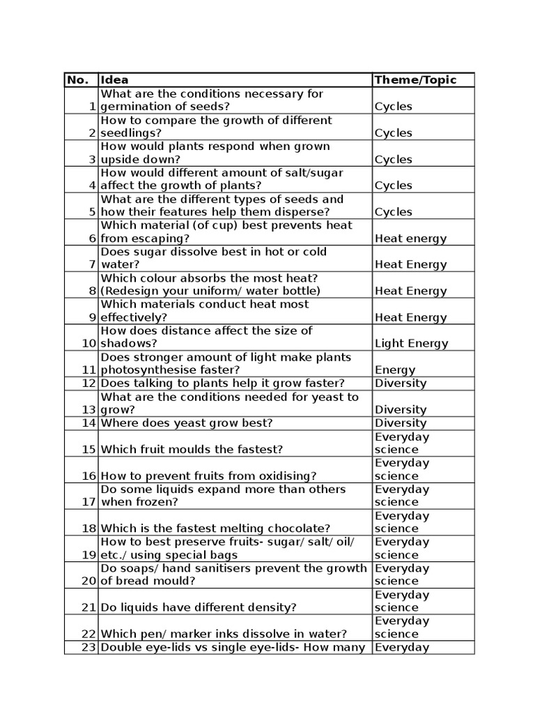 Science Fair Ideas PDF