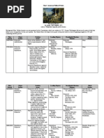 Political Parties Chart