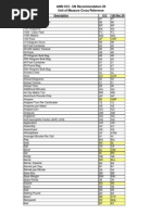 Conversion Tables Pdf Pound Mass Metrology