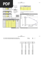 Column Interaction Diagrams: OK OK