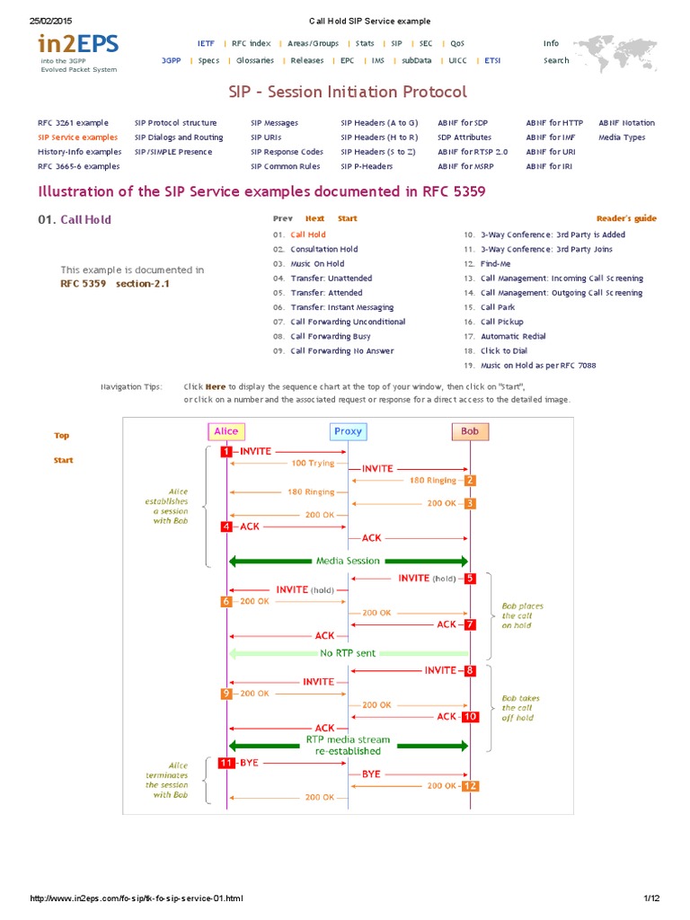 Call Hold SIP Service Example Session Initiation Protocol Osi