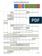 Digital Media Planning Workflow Diagram