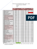 Nilai Rapot Semester 1 2014-15