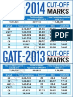 gate cut off