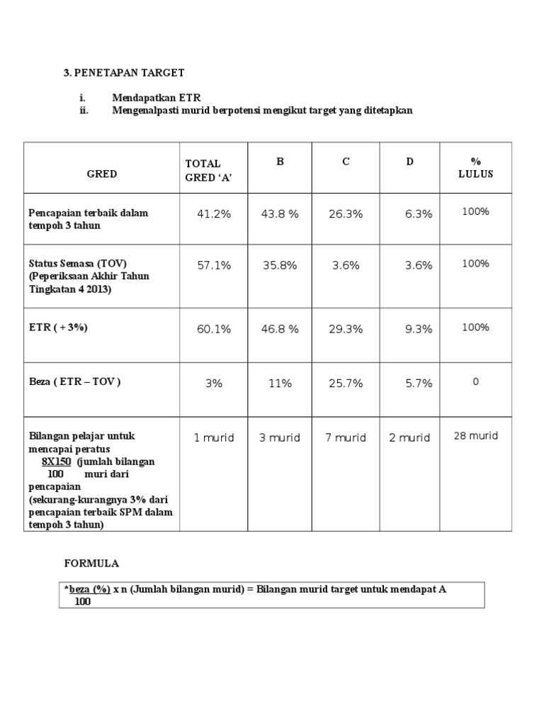 Penetapan Target Pencapaian Murid | PDF | Metode & Bahan Ajar