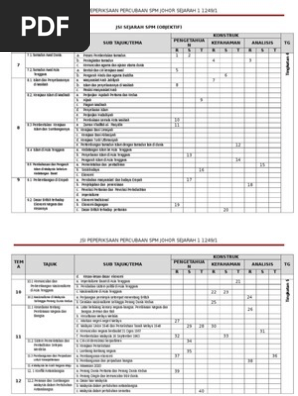 Jsi Kertas 1 1249 Spm Sejarah Untuk Jpnj Pdf