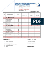 Laporan Urea Bulan, Nopember, .2014