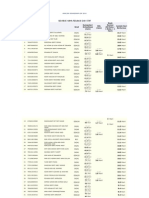 Analisis Kehadiran LDP 2014