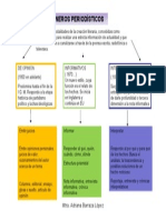 Origen de los Géneros periodísticos