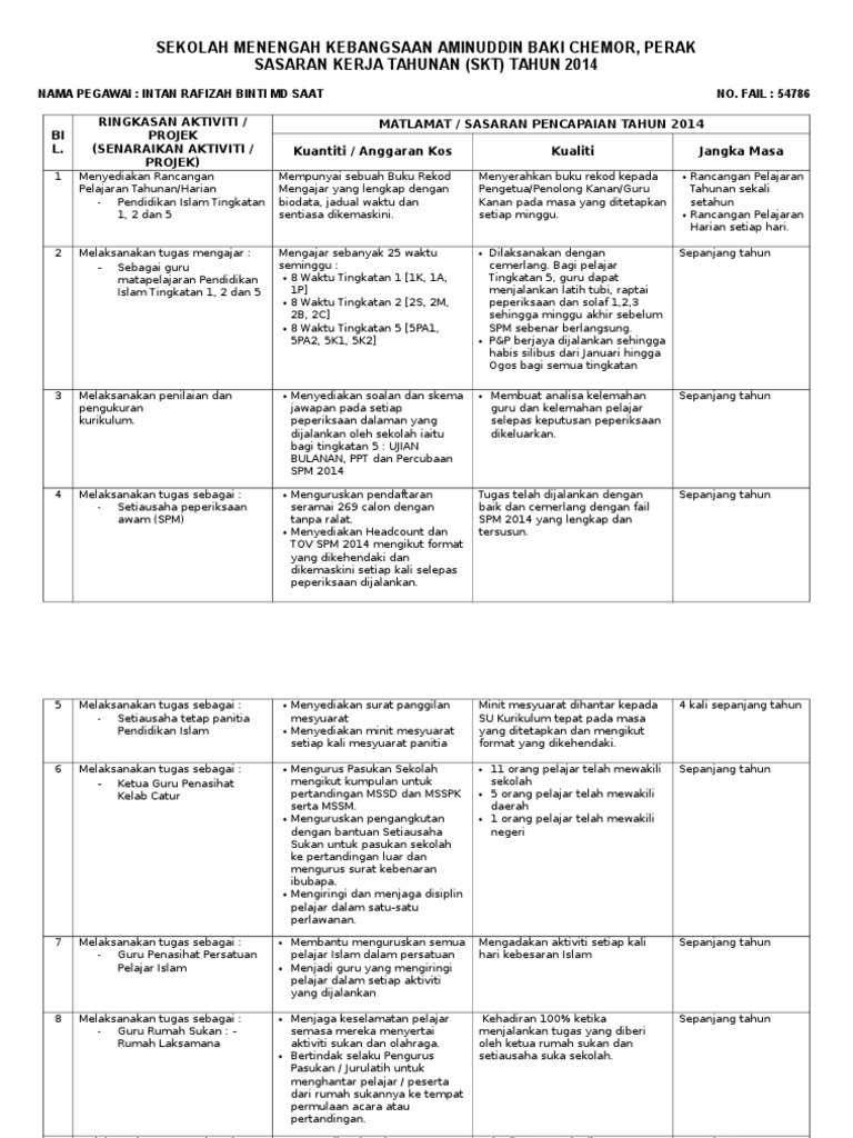 Contoh Sasaran Kerja Tahunan Skt Pdf