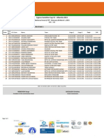 Afxentia Classifica Generale Donne