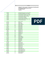 Stock Price List