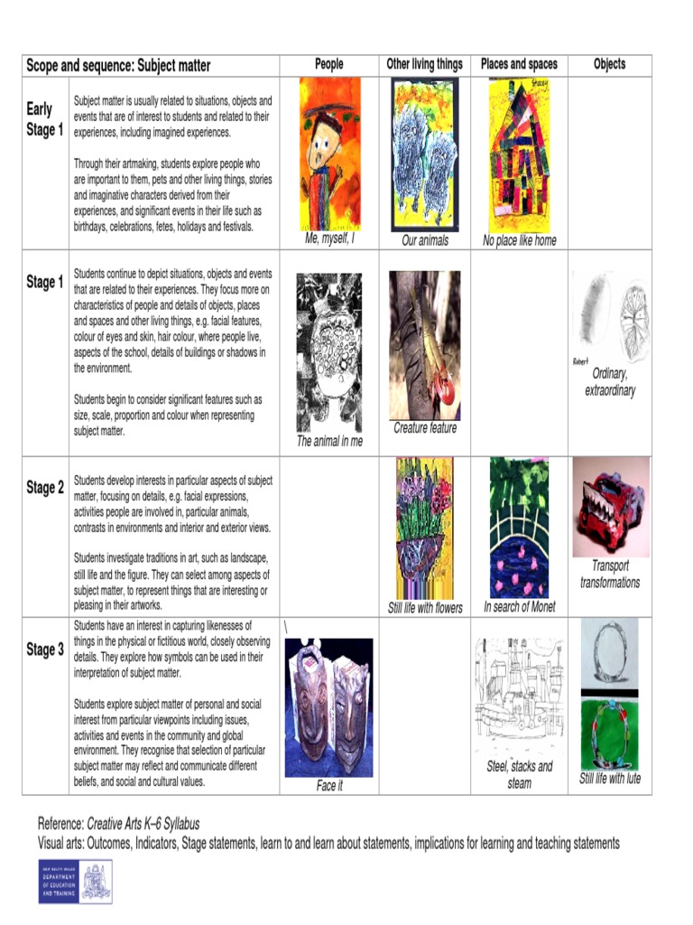 Subjectmatter | PDF