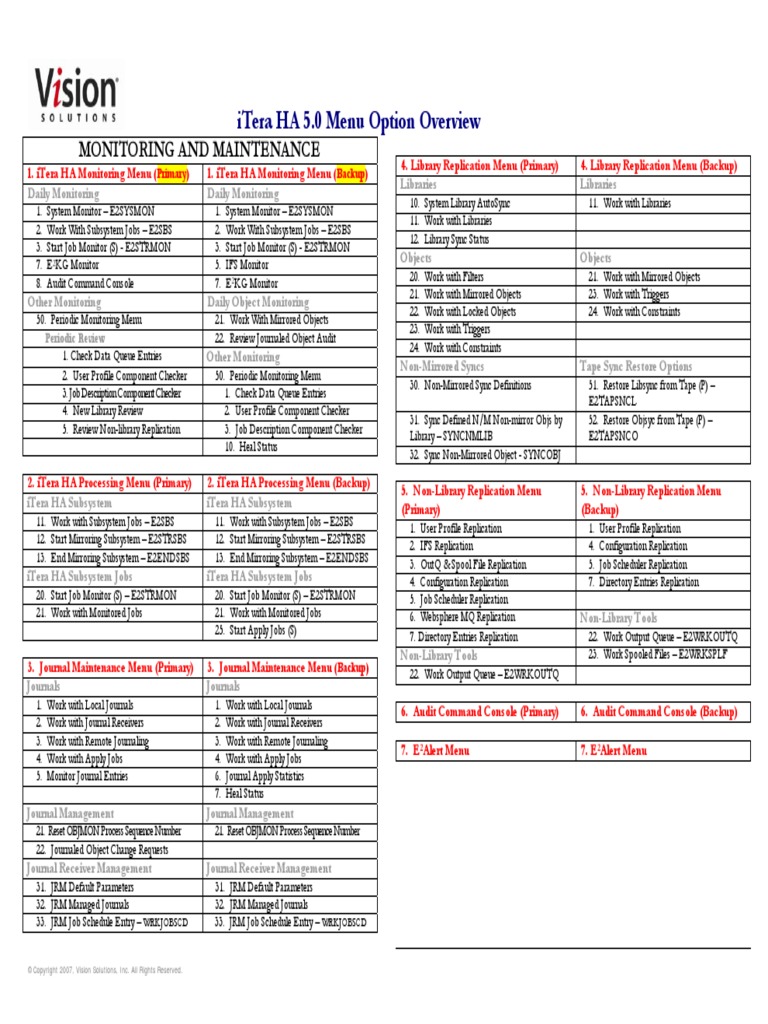 ITera HA 5.0 Menu Options | PDF | Replication (Computing) | Command ...