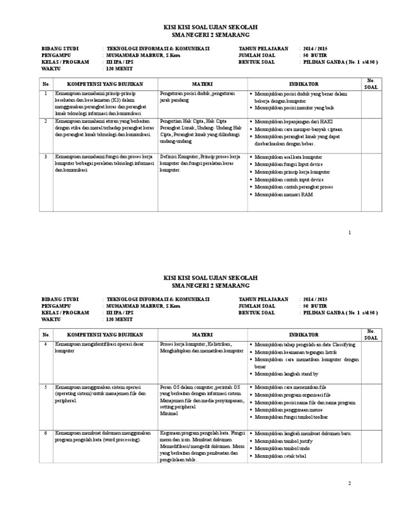 Kisi Kisi Ujian Sekolah Tik 2014 2015