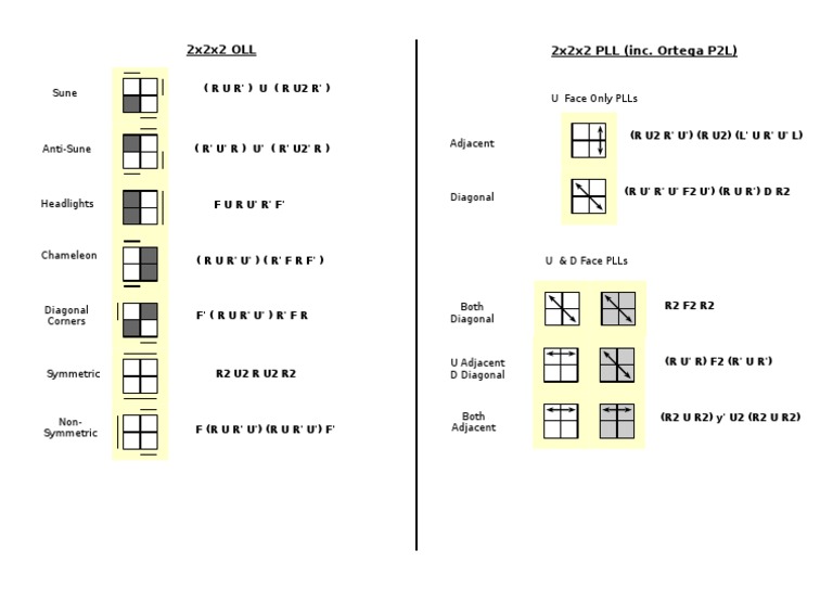 2x2 Ortega Method Algorithms Guide | PDF