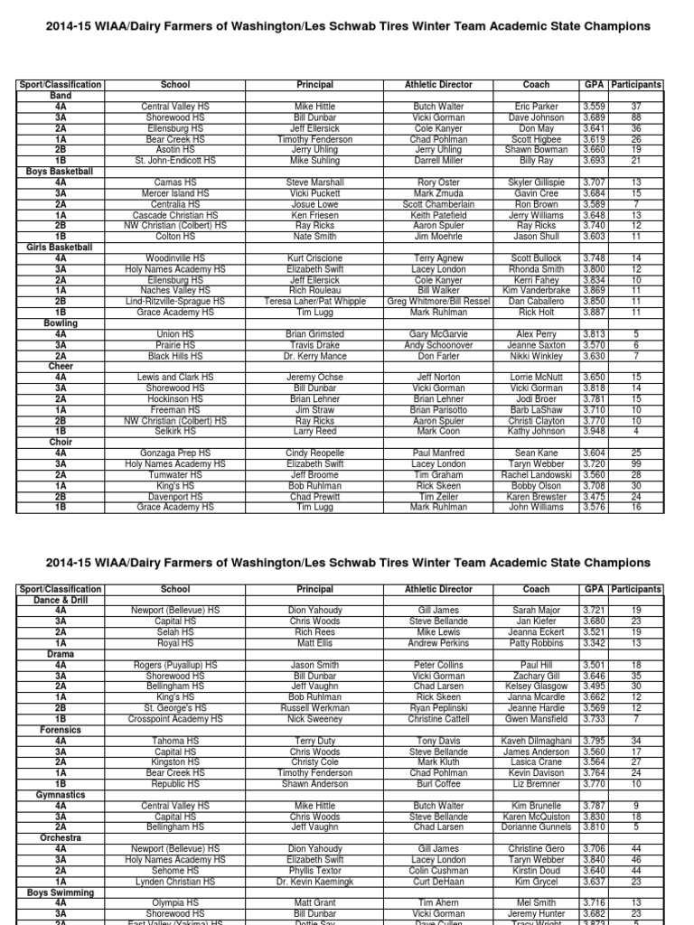 2014-15 WIAA Winter Academic Champs | PDF | Sports | Schools