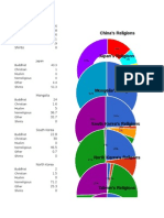 East Asia Religions