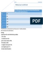 TIMI Risk Score Calculation