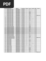 Absence Record PGP-1 Term III