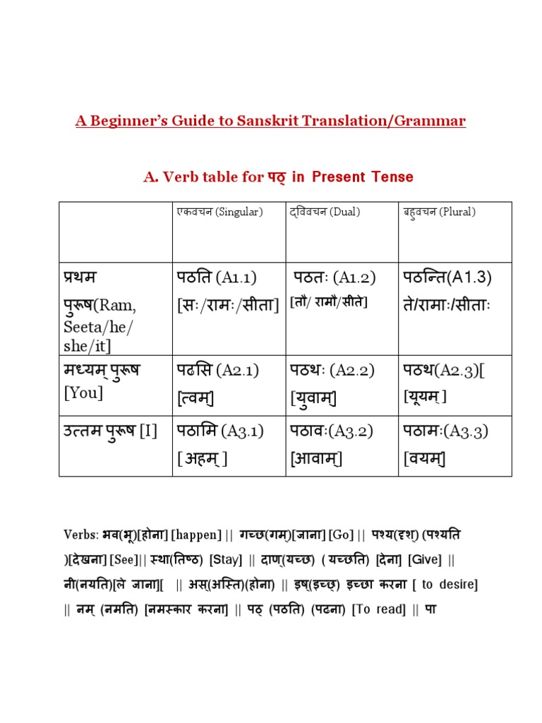 homework translate to sanskrit