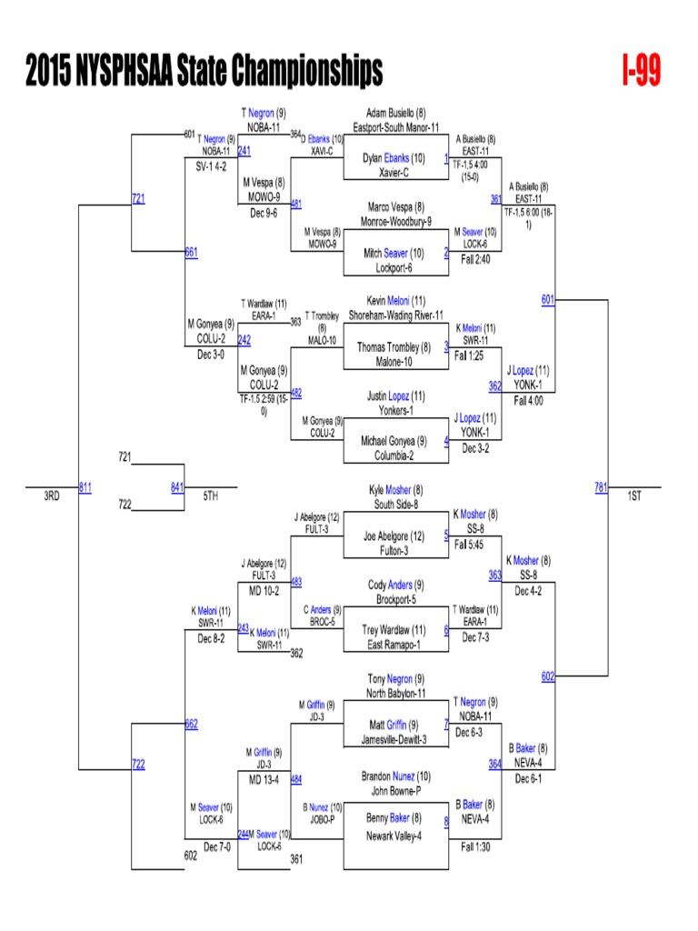 New York State Wrestling Championships PDF